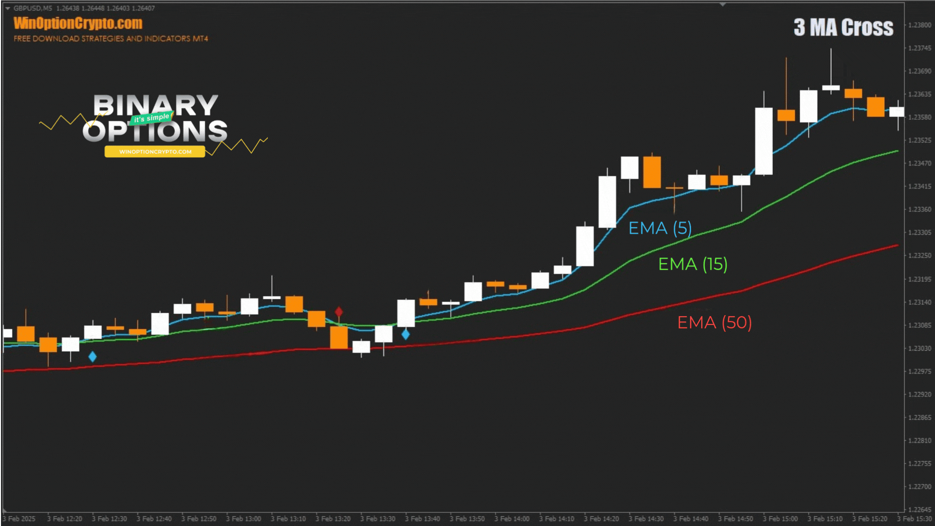 сигнал на покупку опциона call